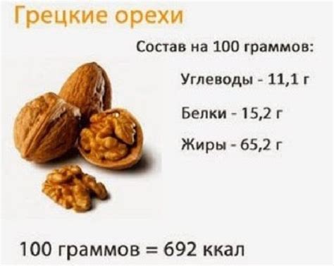 Орех грецкий бжу на 100 грамм: Калорийность Грецкий орех. Химический ...