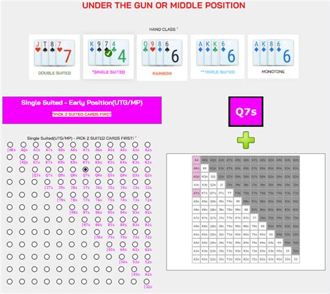 Why is it so hard to make a PLO Pre-Flop Poker Chart - GTO POKER CHARTS