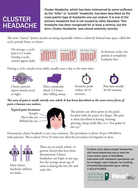 New cluster headache treatment