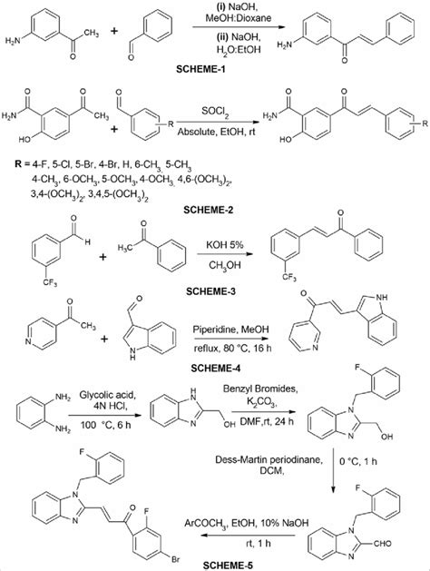 Synthesis Of Aminochalcones Scheme Acetyl Hydroxybenzamide