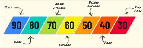 All You Need To Know About How Pff Fc Grades Are Calculated