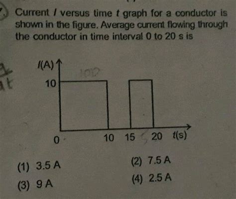 Current I Versus Time T Graph Through A Conductor Is Shown In The