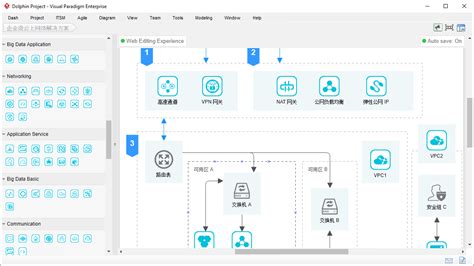 Alibaba Cloud Architecture Diagram Software