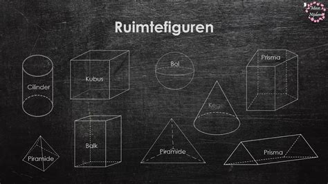 Ruimtefiguren Verschillende Ruimtefiguren En Dimensies Youtube