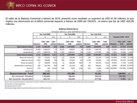 Evoluci N Balanza Comercial Enero Febrero Ppt