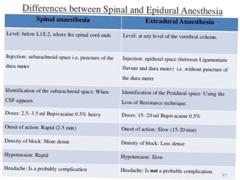 forskel mellem spinal og epidural anæstesi ppt Differbetween