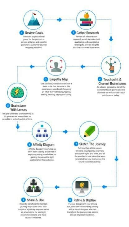 Show The Concept Of Elements And Characteristics Of A Trend By Making A