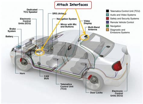 Can Bus In Autonomous Vehicles Enabling Reliable Communication For