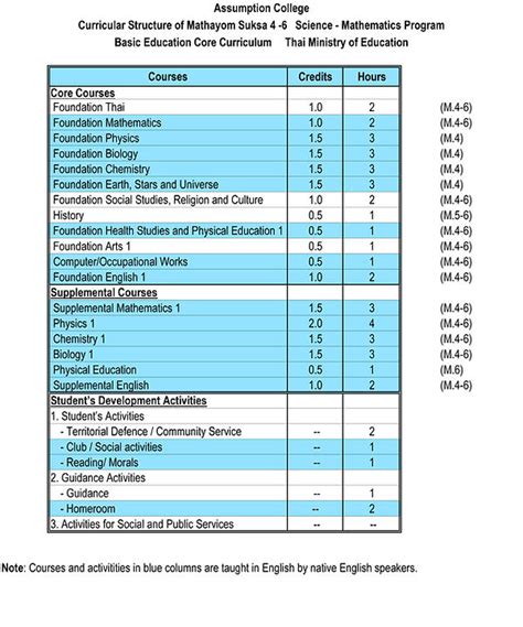 Senior High School Curriculum | epac