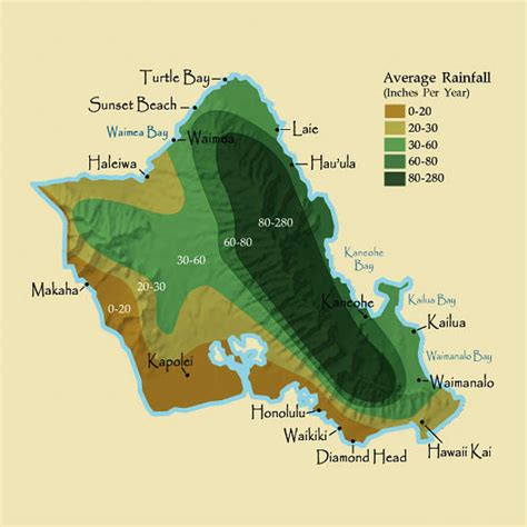 Hawaiian Time Machine: Oahu Rainfall Map