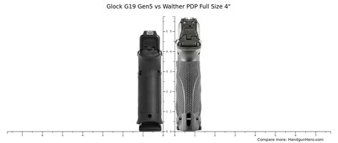 Glock G Gen Vs Walther Pdp Full Size Size Comparison Handgun Hero