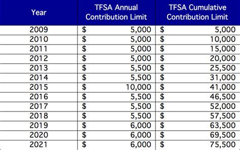 Como Funciona A Aposentadoria No Canada Tfsa Financas Ca