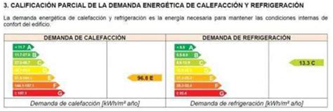 Nuevas Deducciones En El Irpf Aplicable De Y Por Obras De