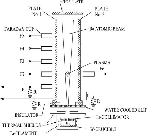 Schematic Of Signal Detection Setup For Parallel Plate Electrode