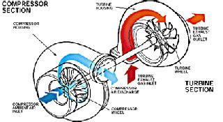 350z-G35 Garrett Twin Ball Bearing Turbochargers | G35 TURBO