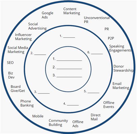 Community Boost Nonprofit Marketing And Fundraising Traction Channels