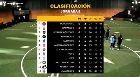 Kings League Resumen De La Kings League Jornada 8 Ronaldinho Y