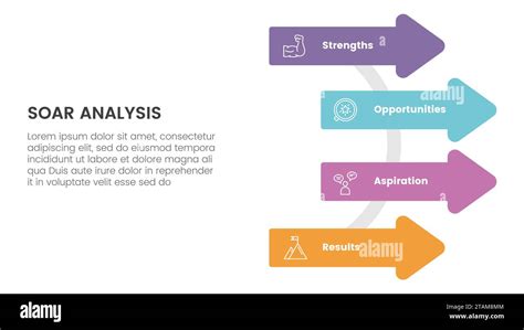 Soar Business Analysis Framework Infographic With Arrow On Circle Base