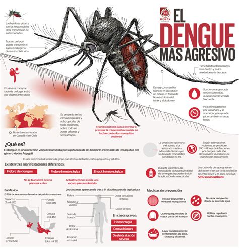 Dengue