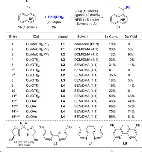 Table 1 From Copper Catalyzed Arylation Of Benzylic C H Bonds With Alkylarenes As The Limiting