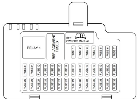 Fuse Box Diagram For 2004 Lincoln Aviator