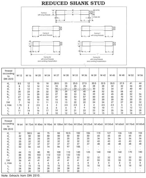 Stainless Steel Stud Bolt Astm A193 B7 - Buy Stud Bolt Astm A193 B7 ...