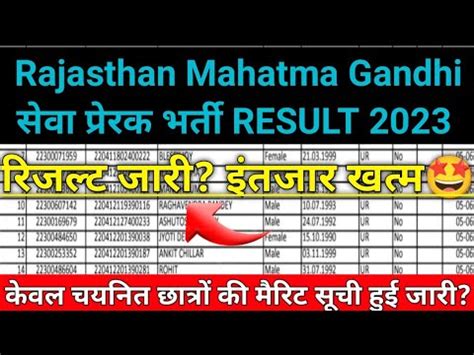 Rajasthan Mahatma Gandhi Seva Prerak Bharti Result 2023 Declared