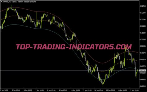 Triangular Ma Centered Envelope Mtf Alerts Nmc Indicator New Mt