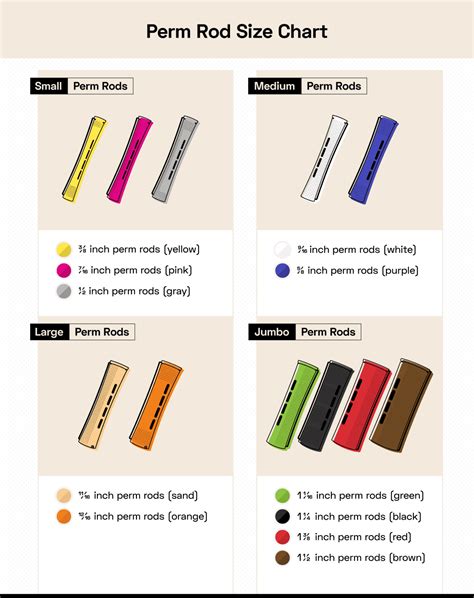 11 Common Perm Rod Sizes And Curl Results Styleseat