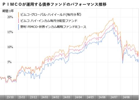 米frbの利下げ決定で市場はどう動くのか？ ソフトランディングの利下げは株式にも債券にもプラス（ウエルスアドバイザー） Yahooニュース