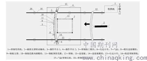 隧道钢拱架连接板拼装精度技术及应用研究 中国期刊网