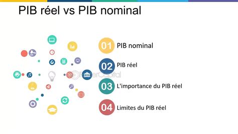 Pib Réel Vs Pib Nominal Pib Comprendre La Macroeconomie A Travers L