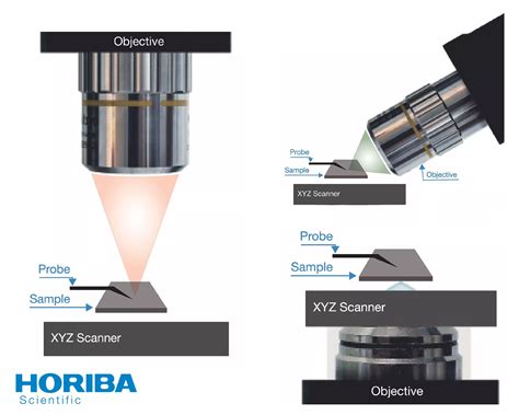 Horiba Afm Raman Spectroscopy