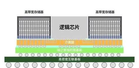 三星再次豪赌半导体，20年，2300亿美金！ 电子工程专辑