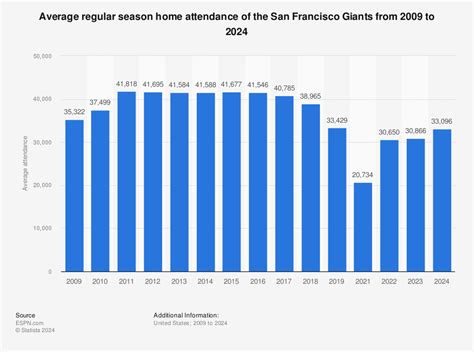 San Francisco Gross Receipts Tax Instructions 2020 Borders Website Ajax