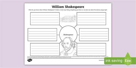 William Shakespeare Mind Map Research Activity Twinkl