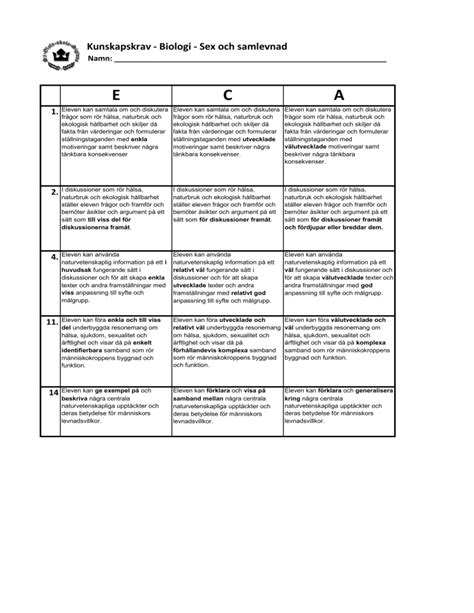 Kunskapskrav Biologi Sex Och Samlevnad
