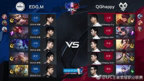 Kpl秋季賽edgm讓一追二翻盤 Qghappy十五連勝被終結 每日頭條