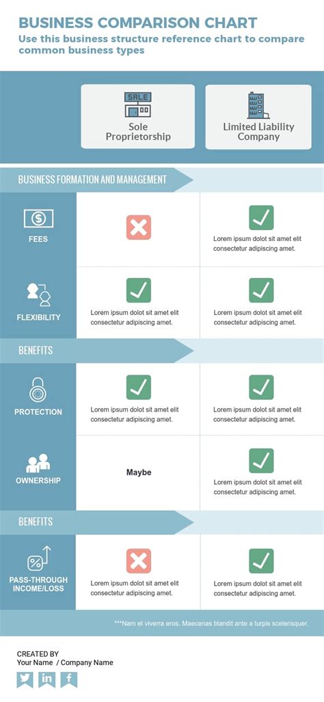 Project Management Tool Comparison Chart