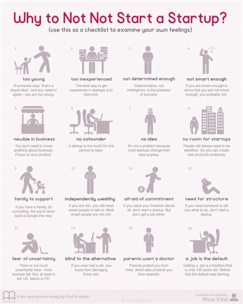 Top 10 Reasons Why Startups Fail Infografico Empreendedorismo Dicas