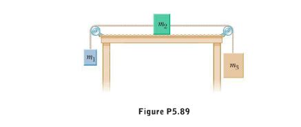 Solved Three Objects With Masses M Kg M Okg And Chegg