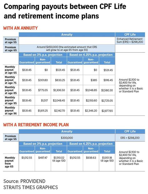 According To An Insider The Cpf Does Not Have Enough Funds To Disburse