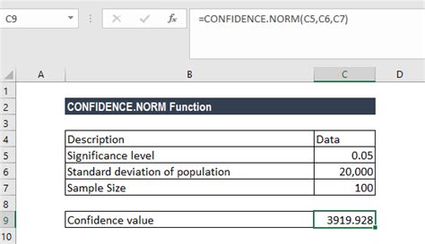 Confidencenorm Function Confidence Interval Formula In Excel