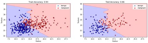 K Nearest Neighbors All You Need To Know About Knn By Sangeet