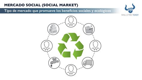 Mercado Social Social Market Wall Street Easy