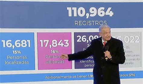 Gobierno de AMLO afirma que hay más de 92 mil personas desaparecidas en