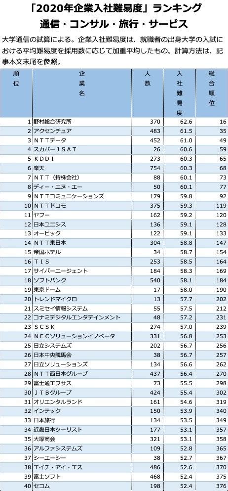 Jtbの就職難易度は？学歴フィルターや採用倍率、内定を勝ち取る対策を解説 リクペディア｜内定獲得に役立つ就活情報サイト