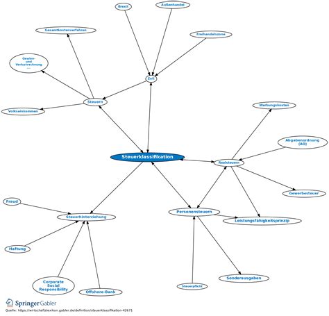 Steuerklassifikation Definition Gabler Wirtschaftslexikon