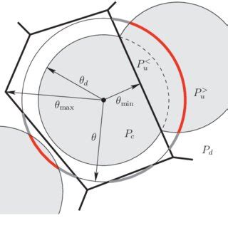 illustration   conical angle geometry underlying  analysis