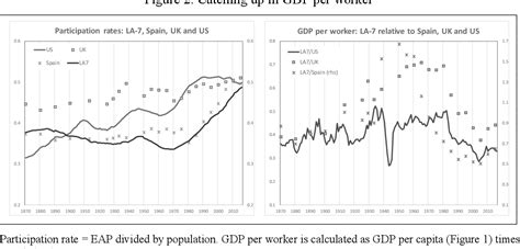 Figure 2 From The Cambridge Economic History Of The Modern World